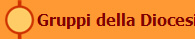 Gruppi della Diocesi